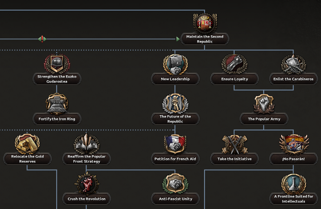 Dev Diary democratic civil war branch.png Dev Diary democratic civil war branch.png